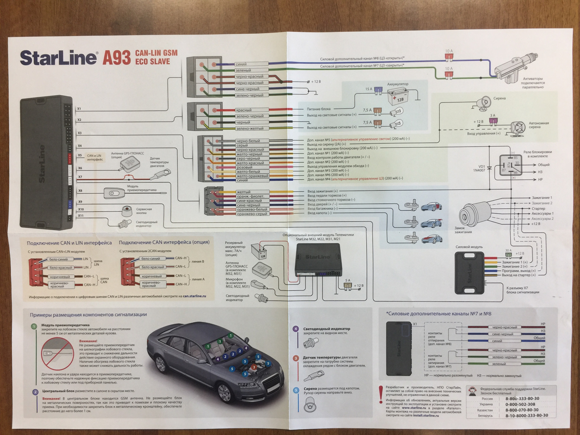 Старлайн а93 схема монтажная