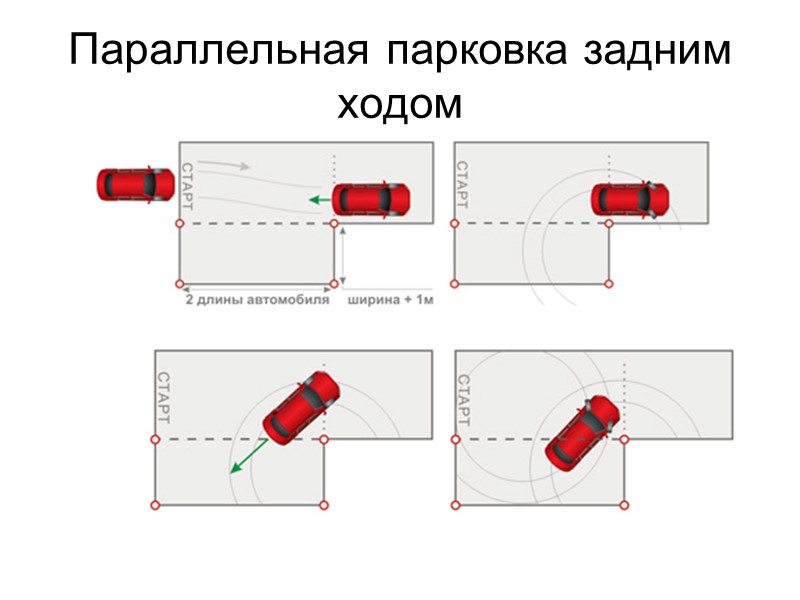 Парковка на экзамене гибдд. Схема параллельной парковки на автодроме. Схема параллельной парковки задним ходом. Схема параллельной парковки задним ходом на автодроме.