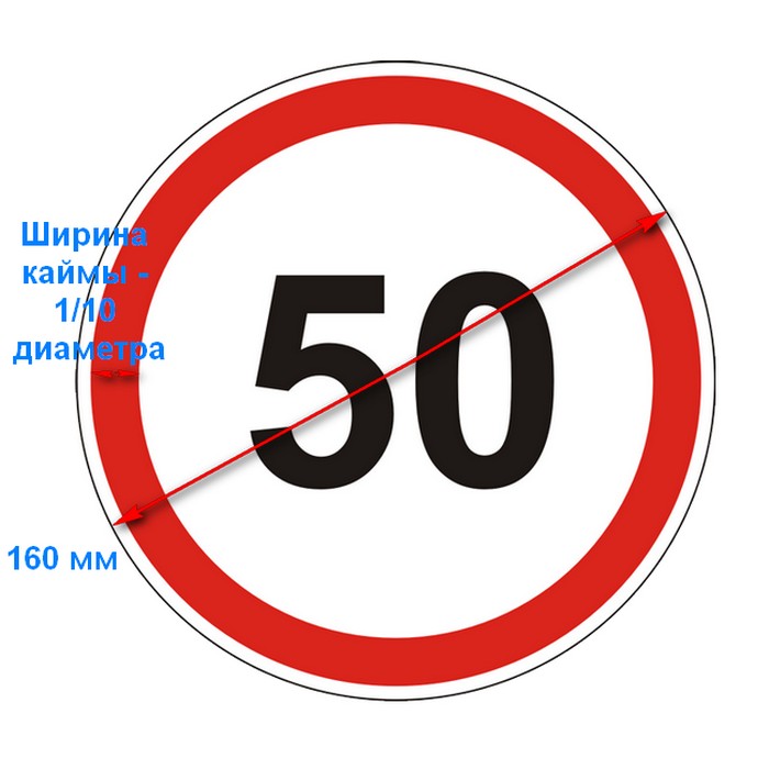 Знаки ограничения скорости действуют до перекрестка. Дорожные знаки ограничение скорости. Знак ограничения скорости на автомобиле. Знак ограничение скорости ГОСТ. Ограничение скорости 5 км дорожный знак.