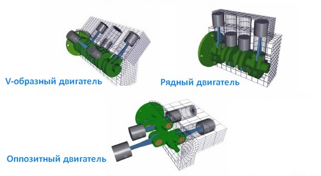 Типы двигателей по характеристике расположения цилиндров