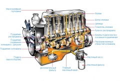 Как работает система смазки мотора и из каких компонентов она состоит?