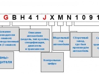 Схема итс расшифровка