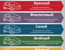 Определяем основные черты характера человека по цвету его автомобиля