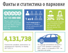 Факты и статистические данные о парковке автомобиля